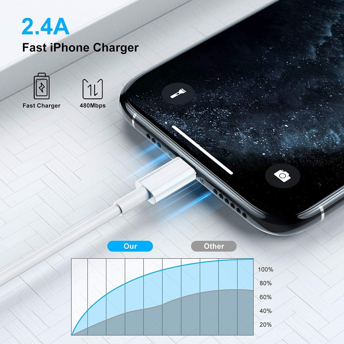 Basesailor iPhone Fast Charging Cable [Apple MFi Certified] Lightning to USB Cable iPhone Charger Cord Compatible with iPhone 14 13 12 11 Pro Max XR XS X 8 7 6 Plus SE iPad